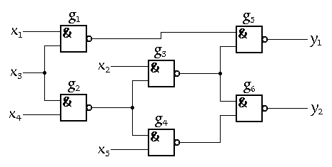 C17 Benchmark Circuit